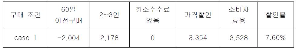 60일 이전구매 조건 시 적정 할인율