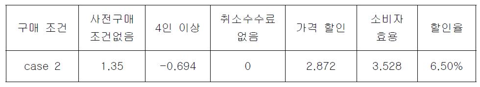 4인 이상 조건 시 적정 할인율