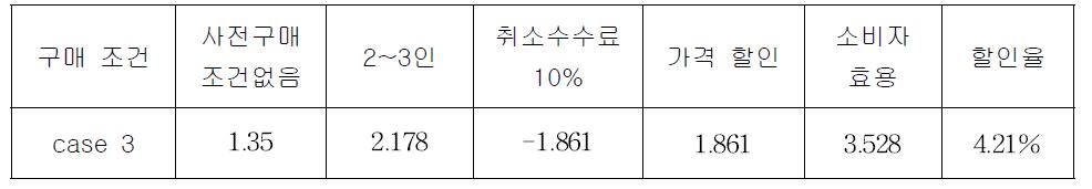 취소 수수료 10% 조건 시 적정 할인율