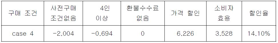 60일 이전구매, 4인 이상 조건 시 적정 할인율