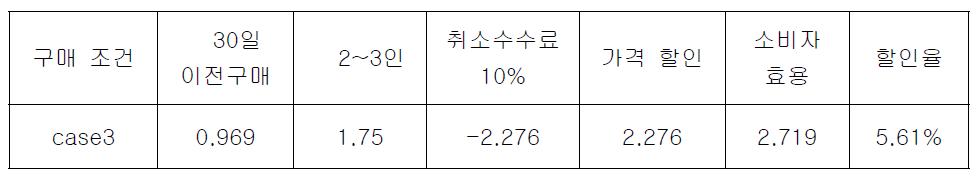 취소 수수료 10% 부과 시 적정 할인율