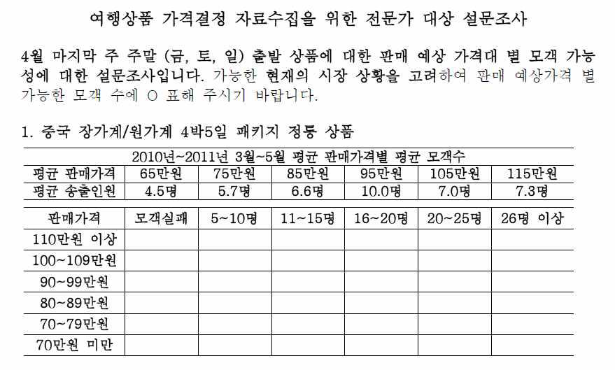 전문가 대상 여행상품 수요조사 설문 사례