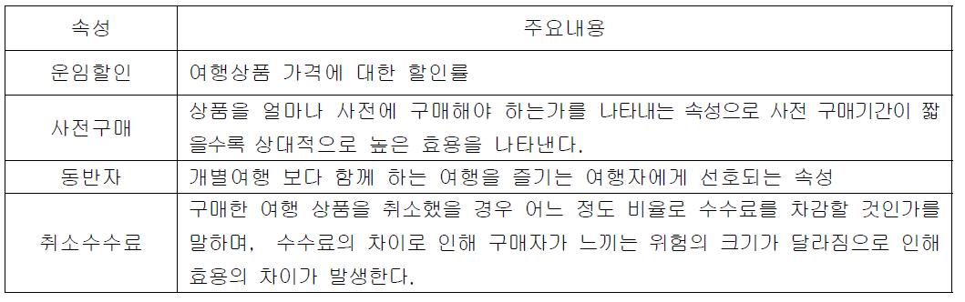 여행상품 선택 주요 속성