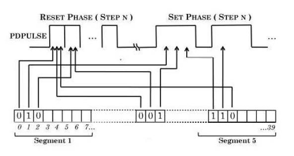 Set/reset two-phase differential writes