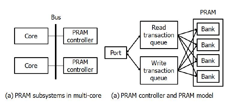 PRAM subsystem model