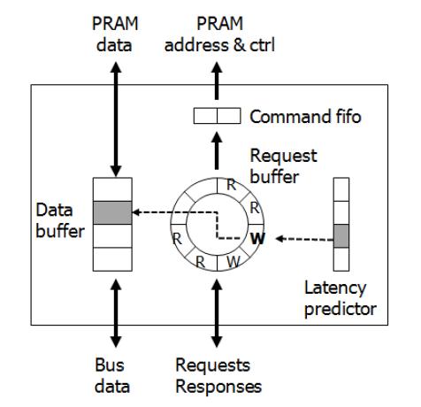 PRAM controller with write latency estimation