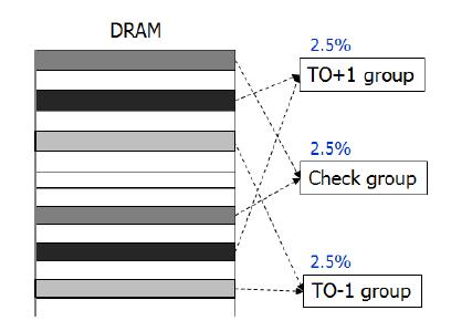 DRAM row sampling