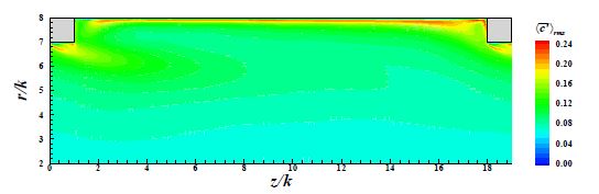 Fig. 3 Iso-contours of concentration variance