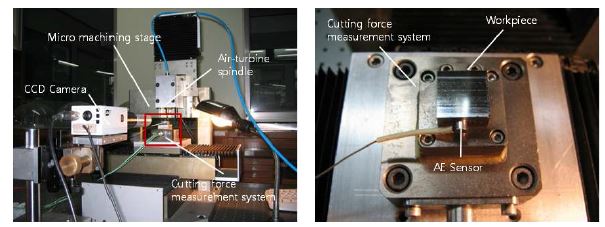 Fig. 1 Micro high-speed machining system