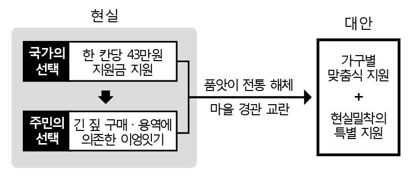 재료 및 기술 다각화의 현실과 대안