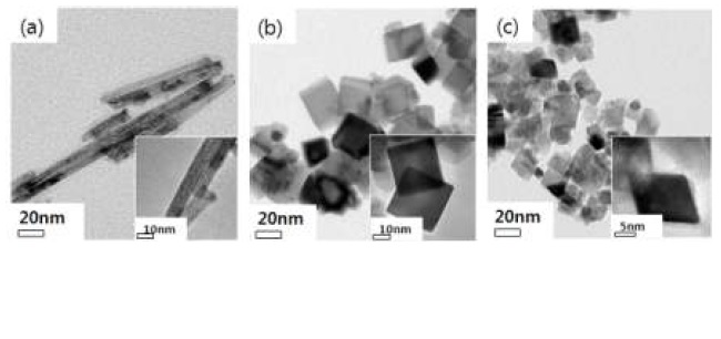 그림 1. (a)rods, (b)cubes, (c)octahedra 모양의 CeO2 TEM image