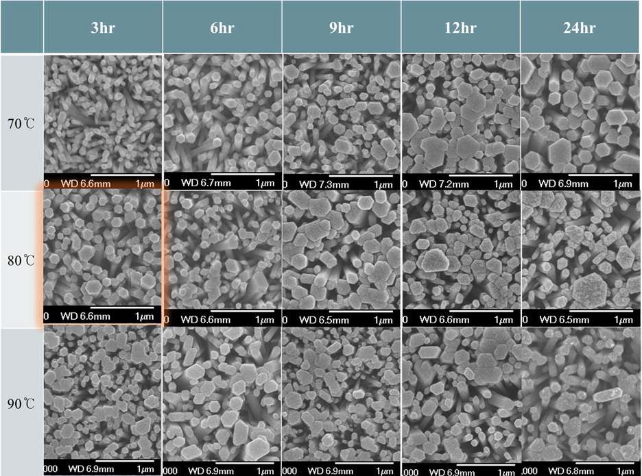 그림 3. 시간과 온도에 따른 ZnO 나노 막대의 SEM 이미지.