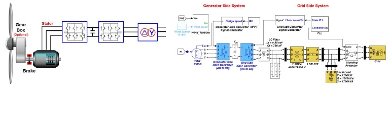 PMSG를 이용한 직접구동형 2MW급 풍력발전시스템의 구성도 및 시뮬레이션 모델
