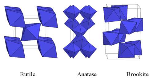 그림 1. TiO2 결정상 모양에 따른 개요도.