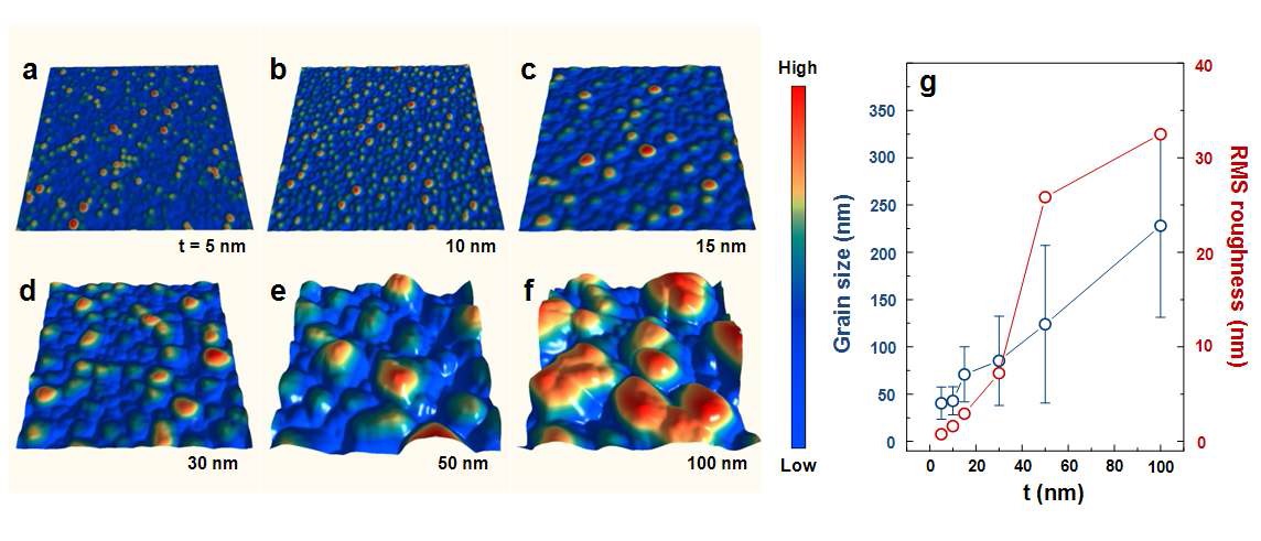 그림 2. Al2O3 지지층에 두께 변화에 따른 (a-f) AFM 사진과 (g) grain size와 RMS roughness의 변화 그래프