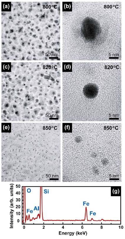 그림 9. 열처리 온도를 변화시켜 조절한 Fe입자의 크기 제어