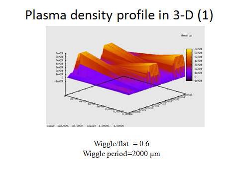 그림 3. 교차하는 플라즈마 밀도 기울기. 레이저 펄스가 밀도의 기운 방향으로 미끄러지면서 위글링 운동을 함.