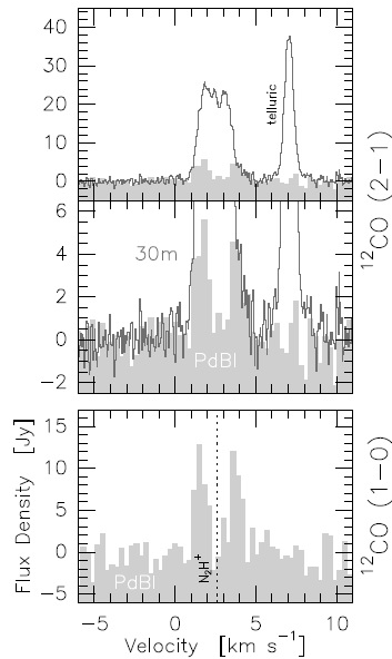그림 10 L1148-IRS방향으로 단일경 (IRAM30m)과 간섭계 (PdBI)관측을 통해 얻어진 CO 스펙트럼
