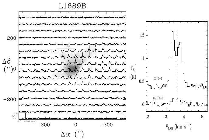 그림 2 무성분자운핵 L1689B에서 발견된 분자선수축비대칭 스펙트럼