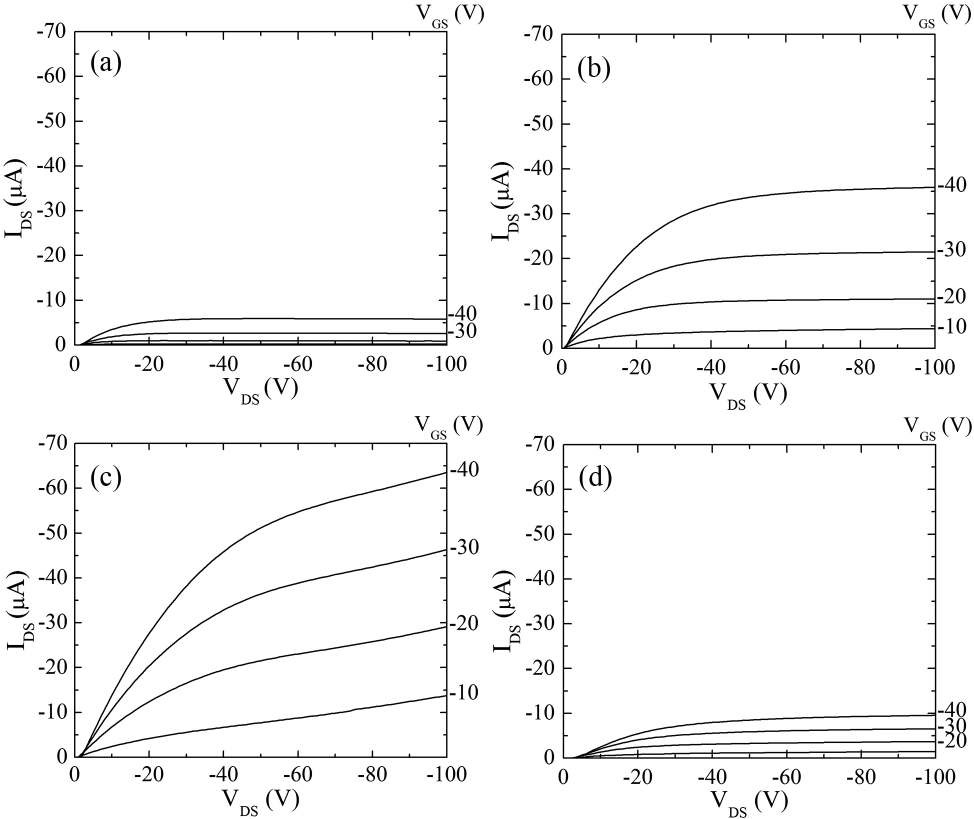 Fig. 1. I-V characteristics of pentacene OTFTs with SiO2 as an insulator layer pre-annealed at (a) RT, (b) 90 °C, (c) 120 °C, and (d) 150 °C.