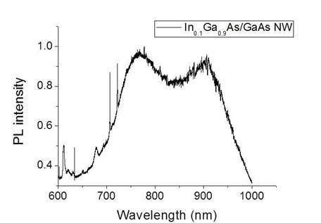 그림 11. InGaAs/GaAs core-shell 구조의 마이크로 PL 특성