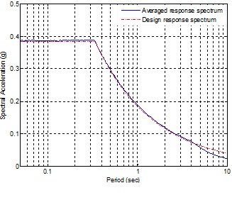 그림 5 Example of transverse displacement