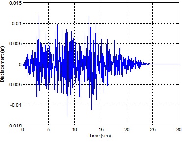 그림 6 Comparision of response spectra of input artificial earthquakes