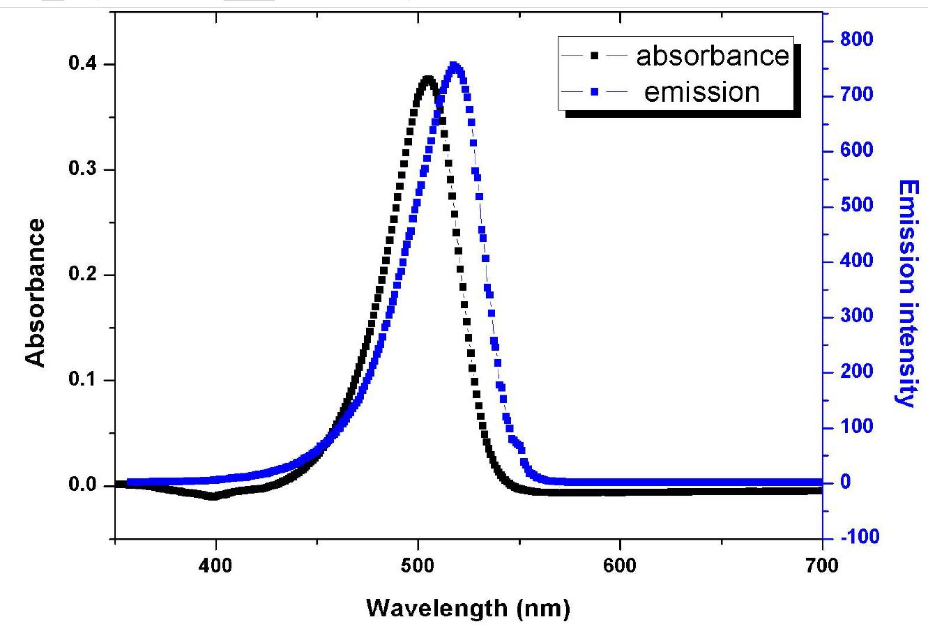 그림 13. 화합물 2의 흡수 및 방출스펙트럼
