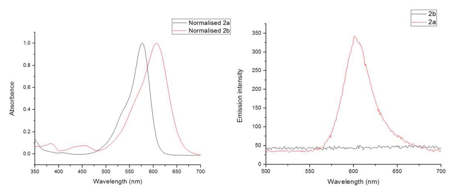 그림 14. 화합물 2a, 2b의 흡수 및 방출스펙트럼