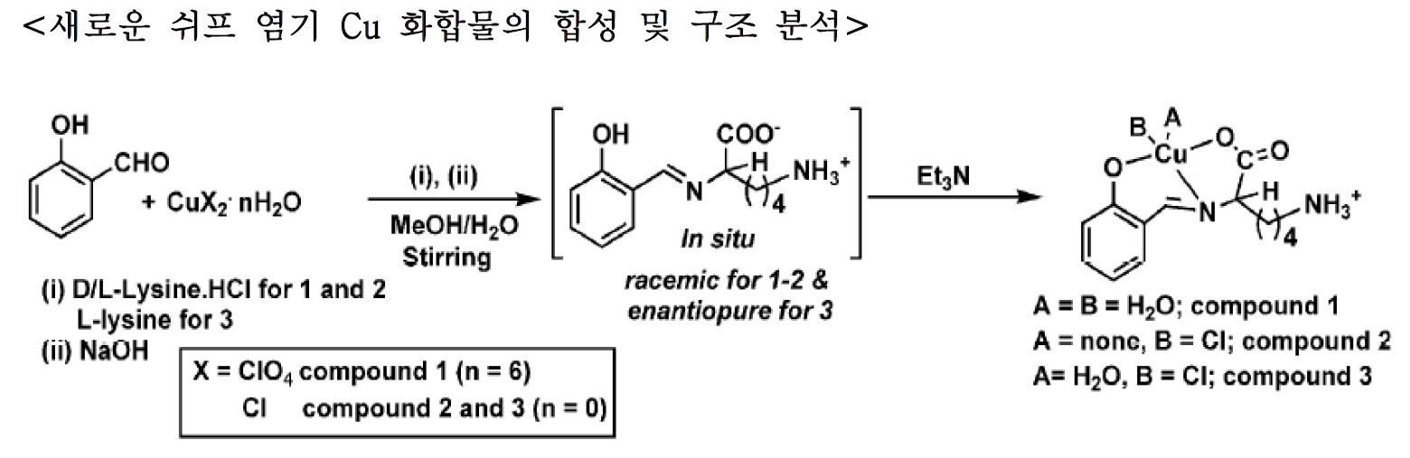 그림 1. 화합물 1-3의 합성 과정