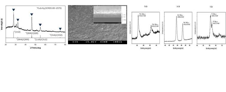 그림 4. CuInS2 박막의 XRD, SEM, XPS 분석 결과