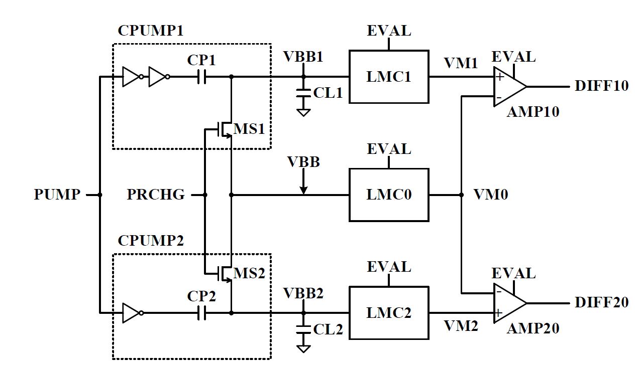 그림 5. Overall block diagram of the proposed body bias selection scheme