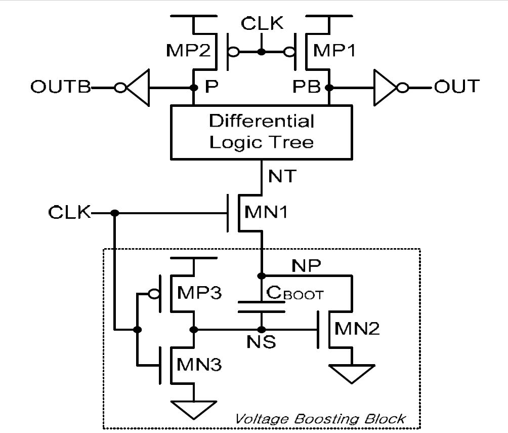 그림 8. boosted CMOS differential logic