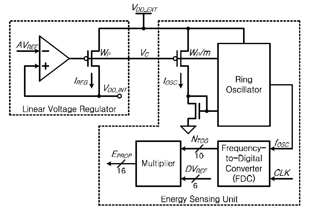 그림 19. block diagram of energy sensing unit