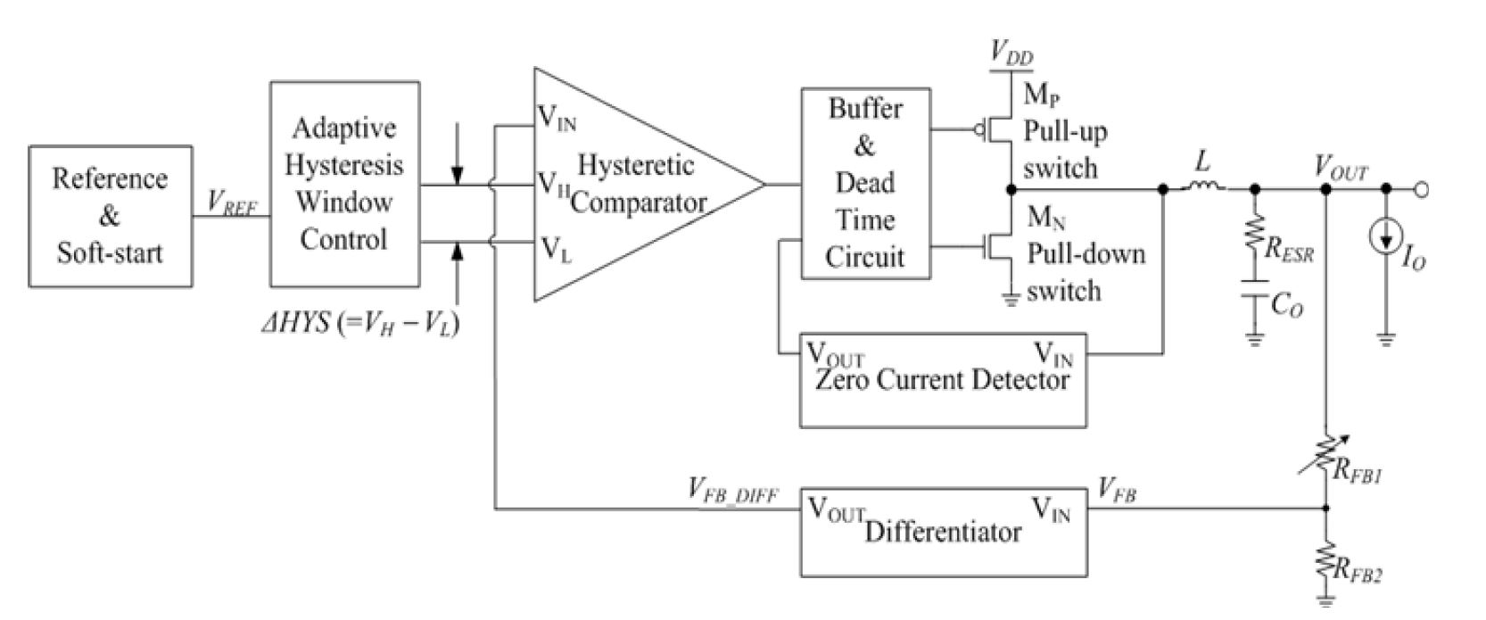 그림 26. Adaptive Frequency-Controlled Ultra-Fast Hysteretic DC-DC Converter