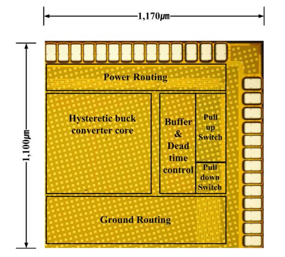 그림 29. Microphotograph of the test chip