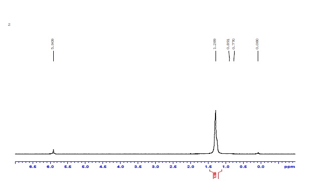 그림 12. 생성된 폴리에틸렌의 1H NMR 스펙트럼
