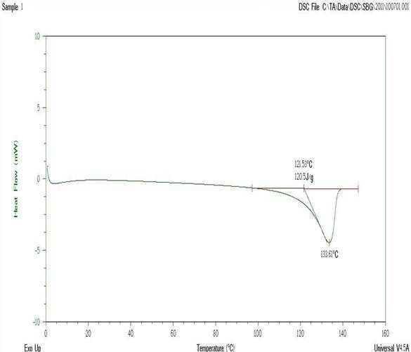 그림 13. 생성된 폴리에틸렌의 DSC 스펙트럼