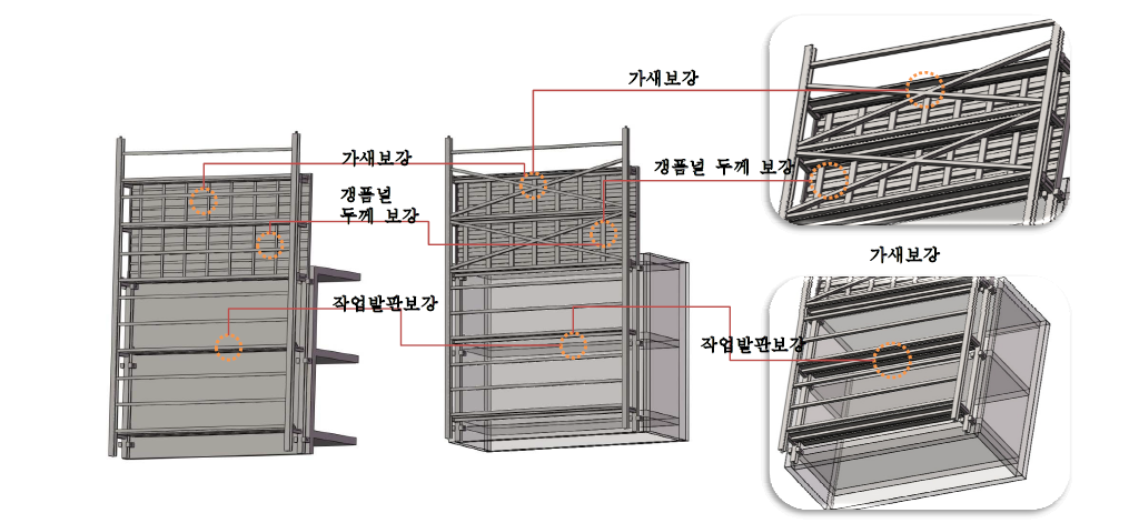 기존 갱폼인양 자동화 장비 및 구조 보강된 개선모델