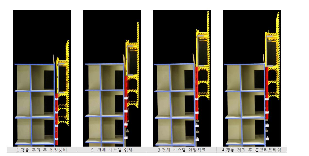 갱폼 인양 자동화 기술의 인양 작업 프로세스 모형실험