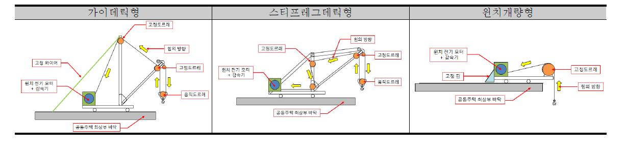 인양장치의 변경안