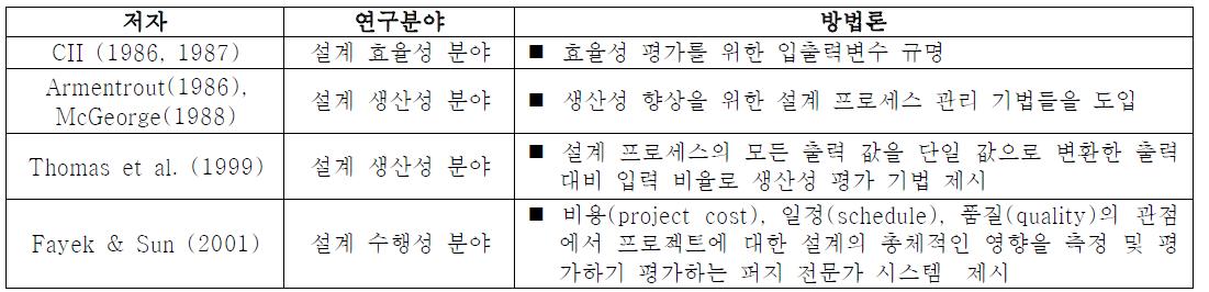 건설에서 설계 수행성 평가 방법론들