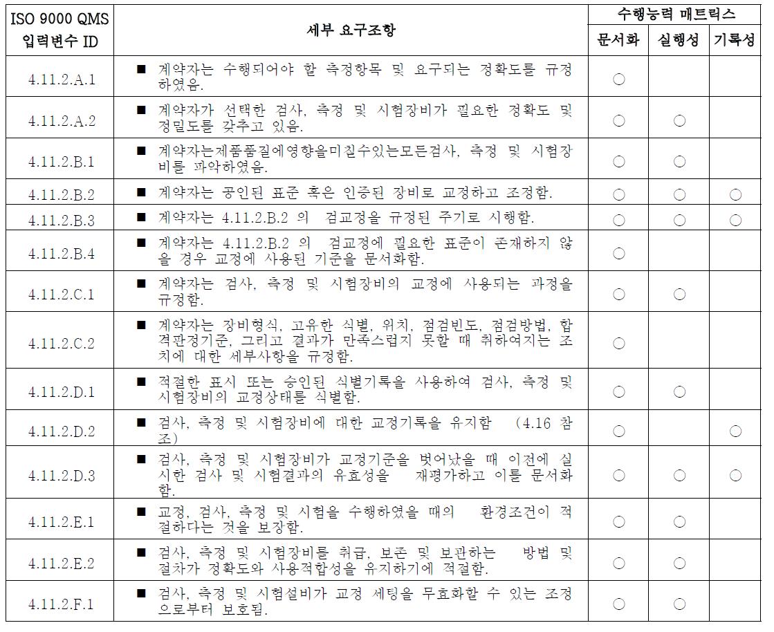 검사, 측정 및 시험장비의 관리에 관한 요건