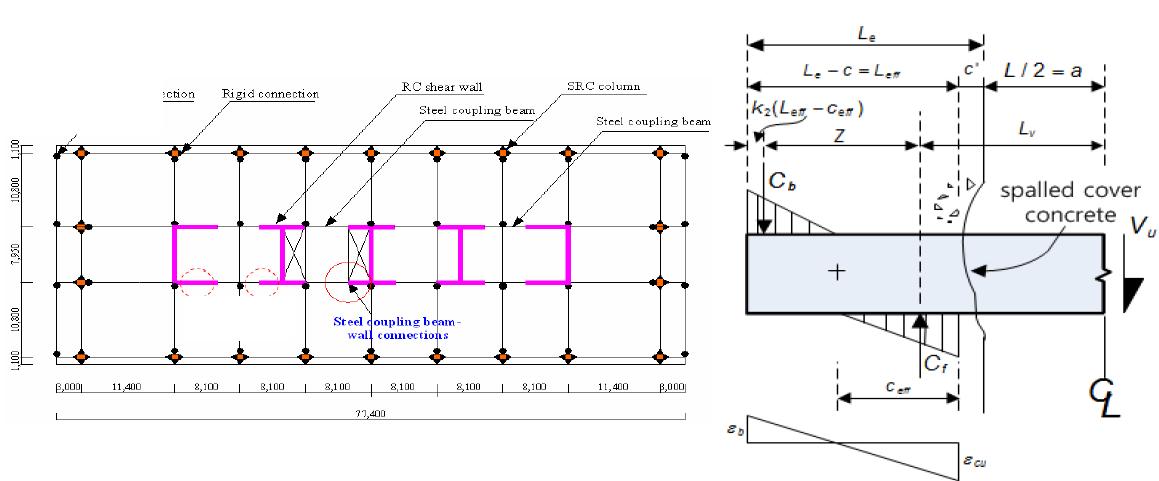 복합 병렬 전단벽 시스템의 대상평면도 및 접합부 설계 개념