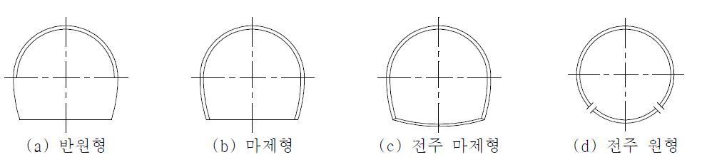 단면 형상