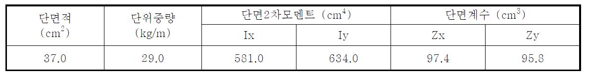 대표적인 U형 강지보재(MU-29)의 치수 및 단면 특성 예