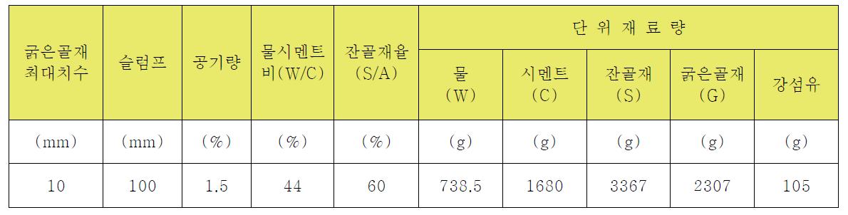 시방배합표