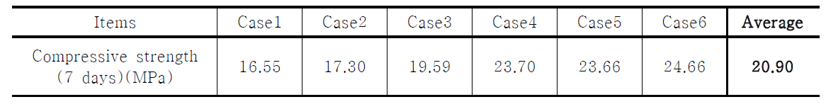 Compressive strength(7 days) of new-type steel fiber