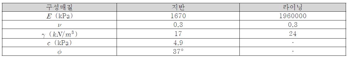 기본 물성치