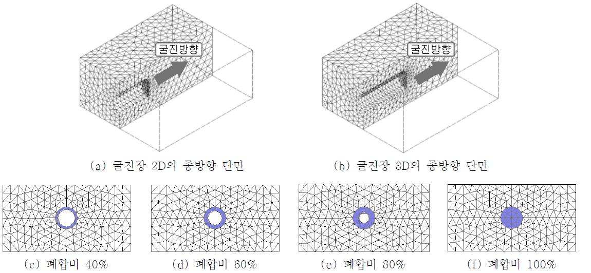 폐합비 변화에 따른 검토단면